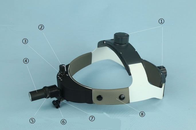 Lámpara frontal LED Inalámbrica