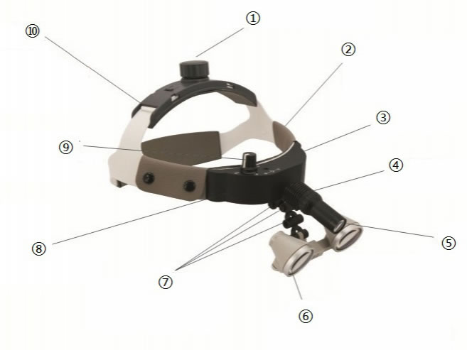 Lámpara frontal LED con lupas binoculares